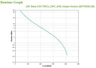 APC Back-UPS 750VA, 230V, AVR, Schuko So
