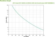 APC SMART-UPS 1500VA LCD RM 2U