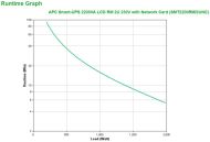 APC SMART-UPS 2200VA LCD RM 2U Network