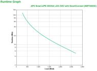 APC SMART-UPS 3000VA w smart conect