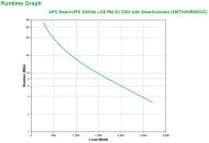 APC SMART-UPS 3000VA LCD RM 2U