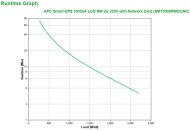 APC SMART-UPS 3000VA LCD RM 2U