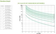 APC Smart-UPS SRT 10000VA RM 230V