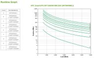 APC SMART-UPS SRT 6000VA RM 230V
