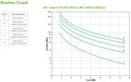 APC Smart-UPS RT 15kVA 230V Internationa