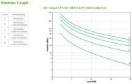 APC Smart-UPS RT 20kVA 230V Internationa