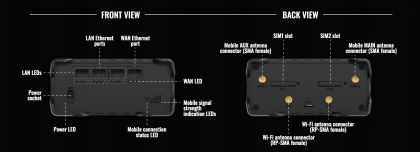 TRM142 LTE Cat 4 RS232 Modem